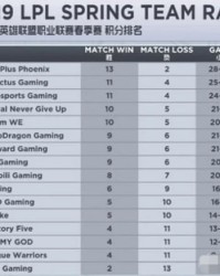  法甲黑马昂热连胜跻身积分榜前三  